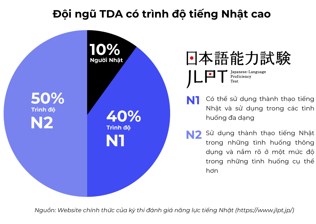 Statistic